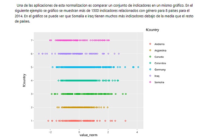 Gender Indicators in 8 Countries