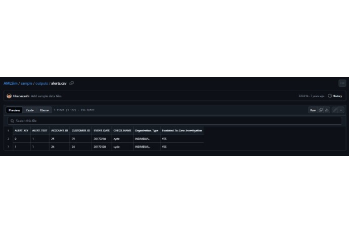 Example of generated alerts in AMLSim