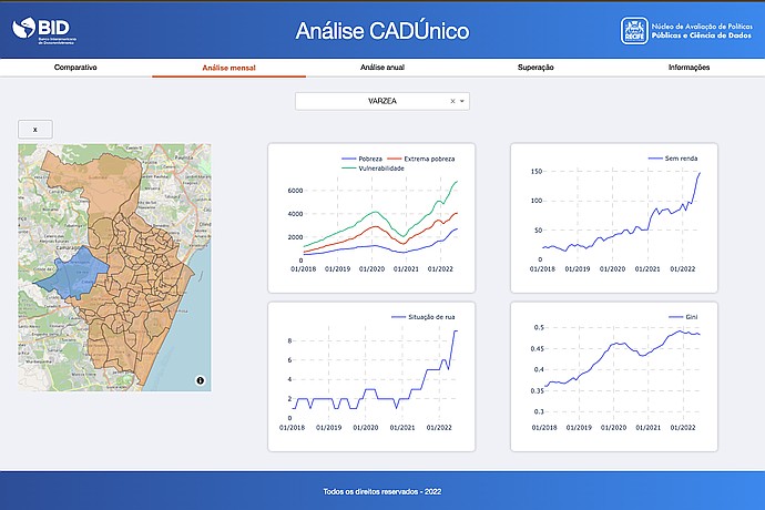 CADÚnico Analysis Dashboard