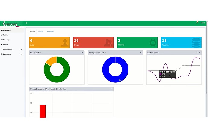 Syncplicity Dashboard Metrics