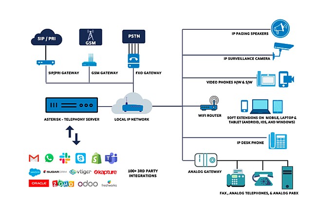 Telephony Network Diagram