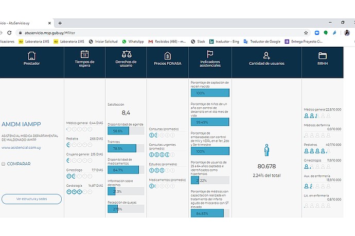 "At your service" Health Indicators Dashboard