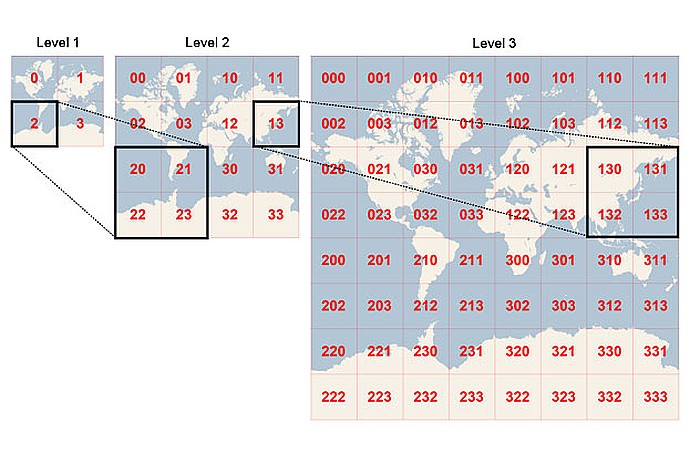Quadtree Data Structure