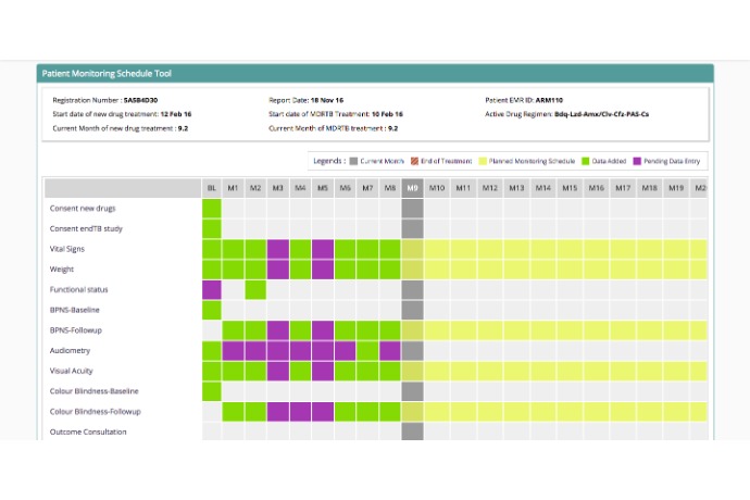 Treatment Monitoring Tool in Bahmni