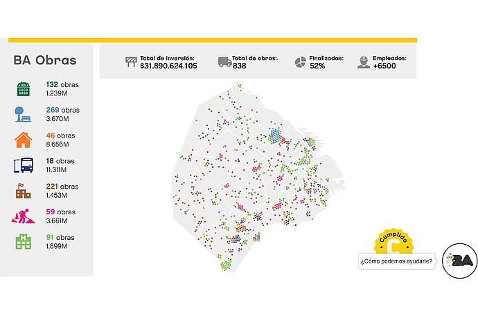 BA Obras Project Infographic