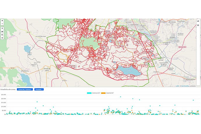 Mapped Zones and Scatter Plot