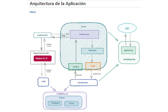 Diagrama de Arquitetura da Aplicação