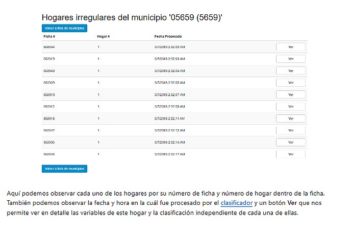 Irregular Household Tracking Web Interface