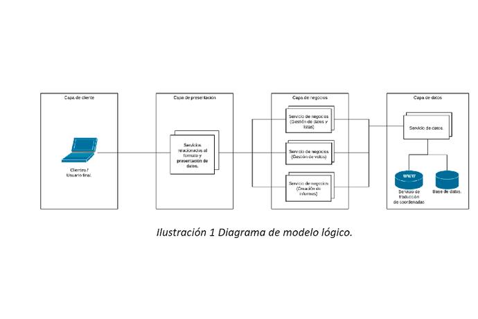 Logical Model Diagram of IT System