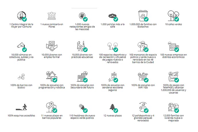 Participatory Government Web Interface