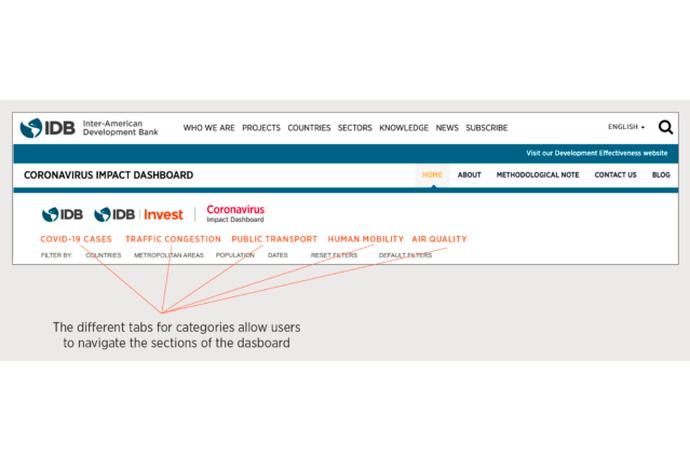 Coronavirus Impact Dashboard