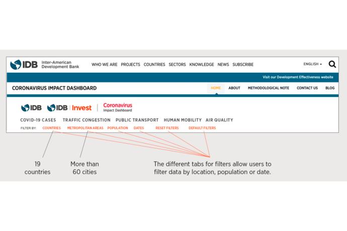 Coronavirus Tracking Dashboard Interface