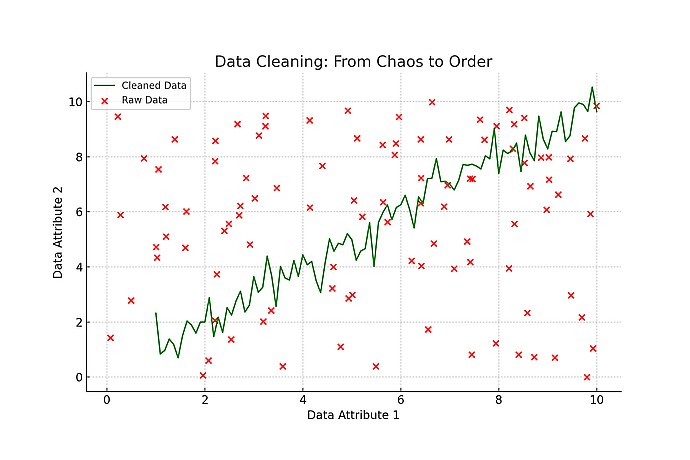 Data Transformation Process