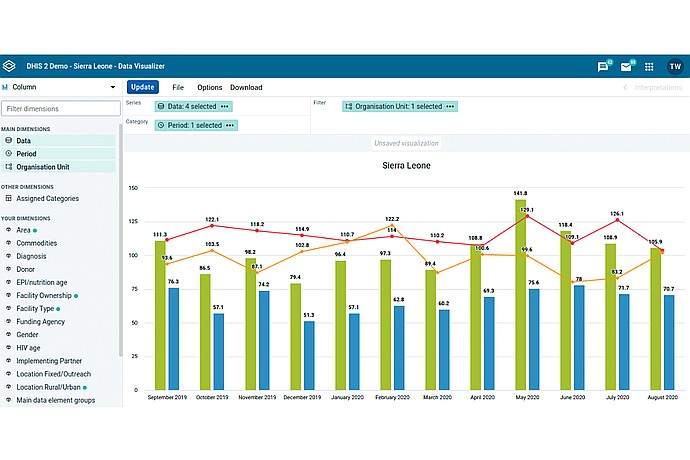 Sierra Leone Data Visualization