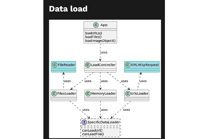 Ministry of Health Data Upload Steps Description