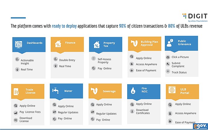 eGov Civic Platform Solutions