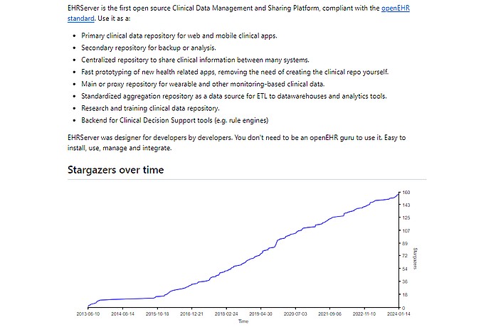 Increasing Interest in EHRServer