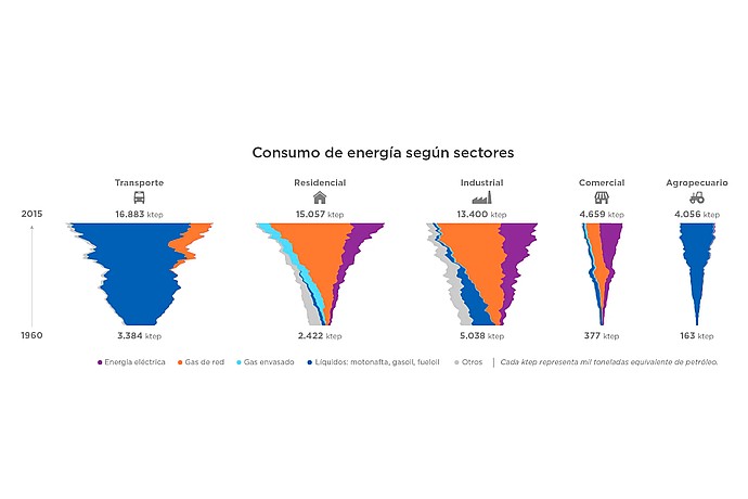 Energy Consumption in Argentina