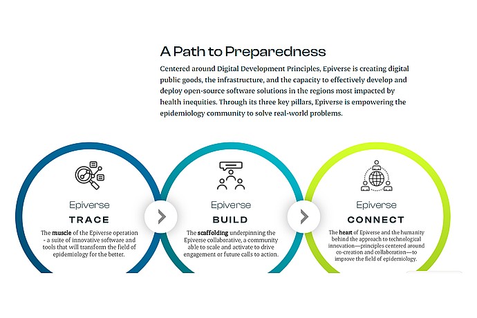 Epiverse Preparedness Approach Outline
