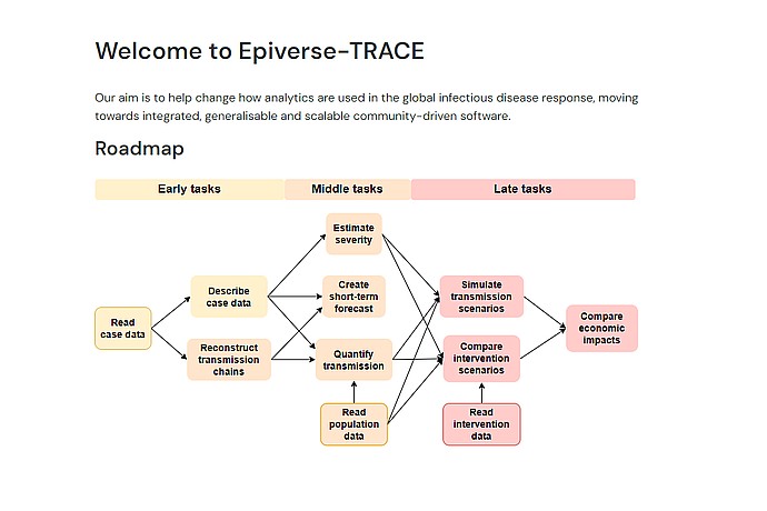 Epiverse-TRACE Task Roadmap