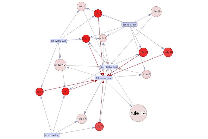 Rule-Deficiency Network