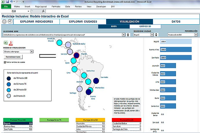 Explorador de indicadores de la ciudad