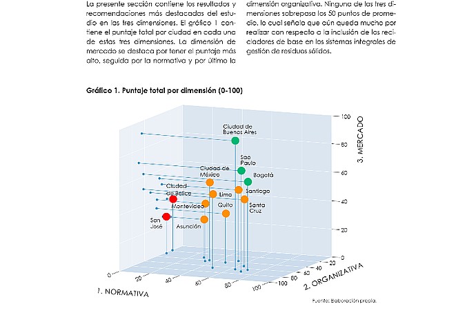 Gráfico de Dispersión de Ciudades en América Latina