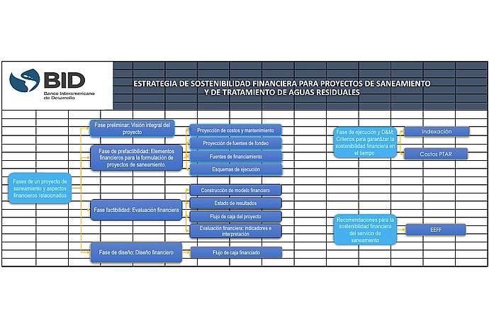 Financial Strategy for Sanitation Projects