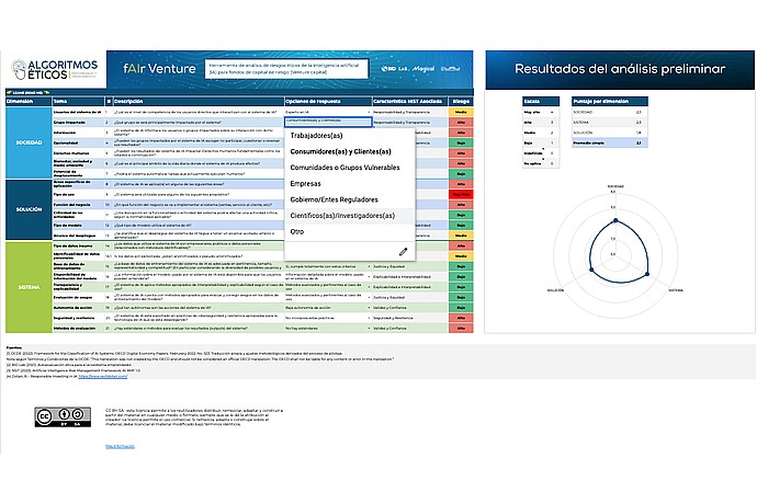 Ethical AI Risk Analysis for Venture Capital