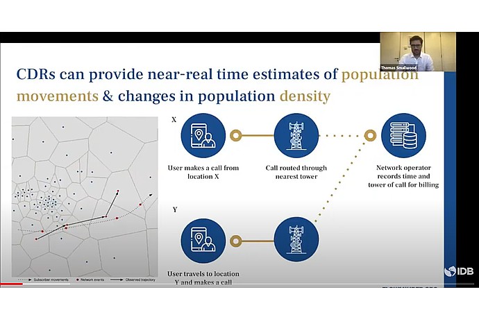 Population Movement Estimation with Call Detail Records (CDR)