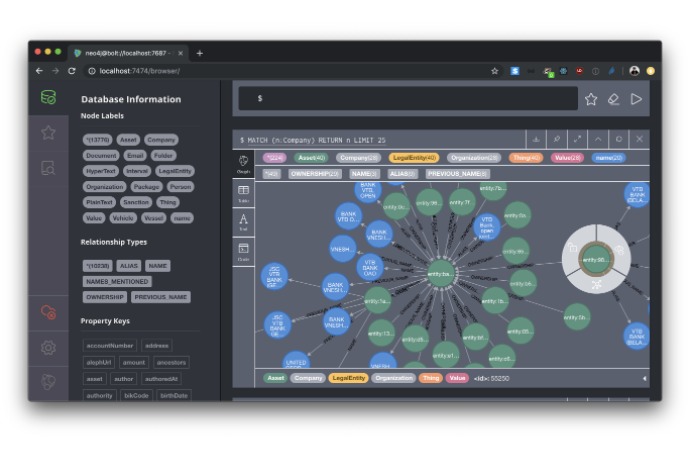 Network Exploration in FollowTheMoney with Neo4j