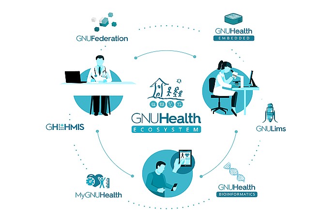GNU Health Ecosystem Overview