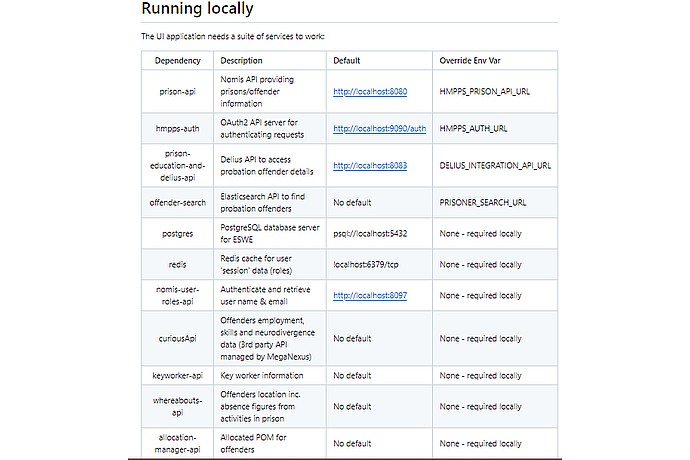 Dependency List for UI Application