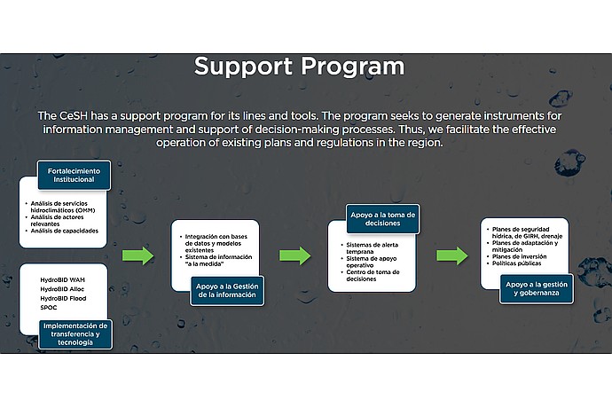 Support Program Workflow