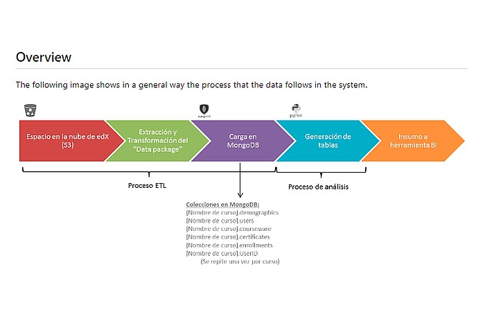 ETL de edX Cloud