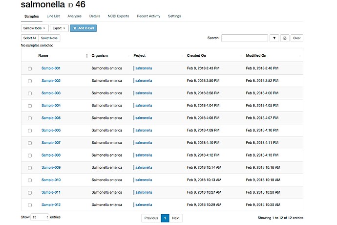Salmonella enterica Table Interface