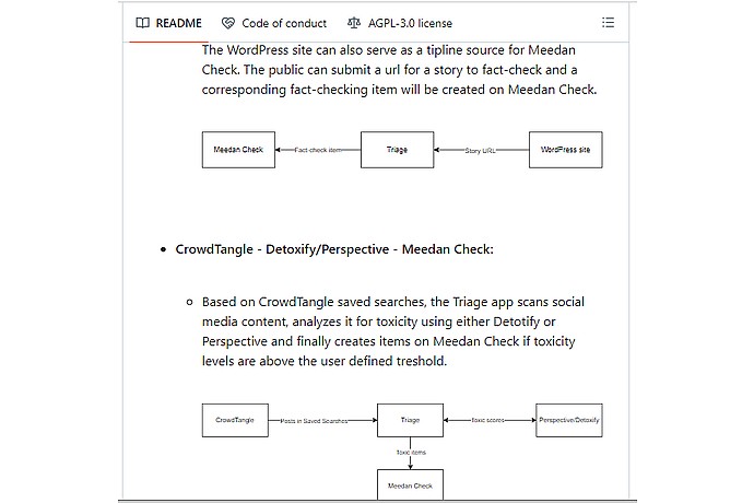 WordPress as a Trailblazer for Meedan Check