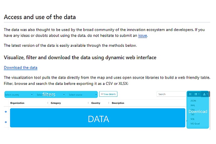 Data Access and Download Interface
