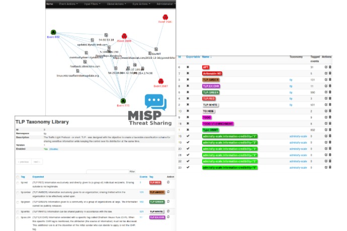 MISP Interface View with TLP Taxonomies and Threat Events