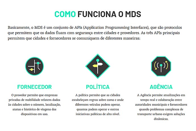 Visualizing MDS API Communication