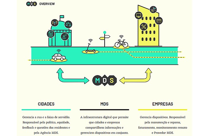 CDS Framework Collaboration Description
