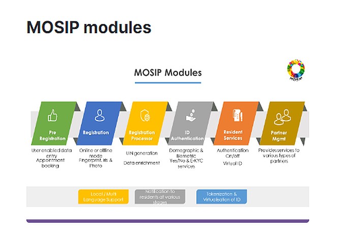 MOSIP Modules Illustration