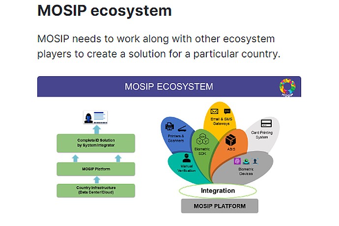 MOSIP Ecosystem Architecture Overview