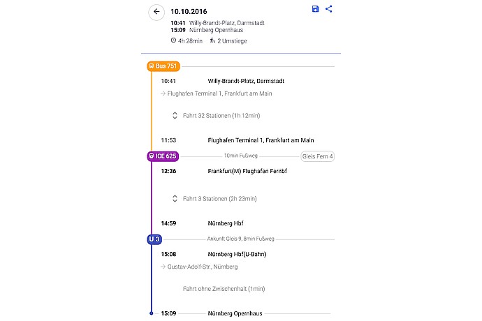 Journey Itinerary Snapshot