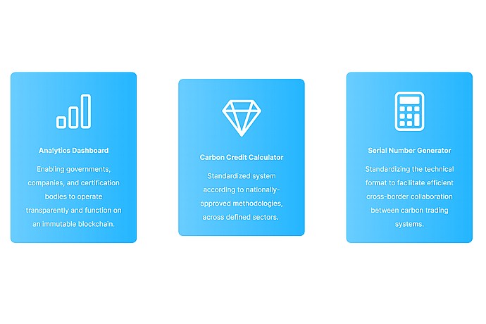 Regi-TRUST Network Diagram Description