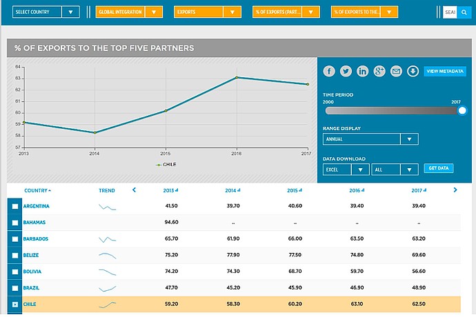 Export Percentage Data Panel