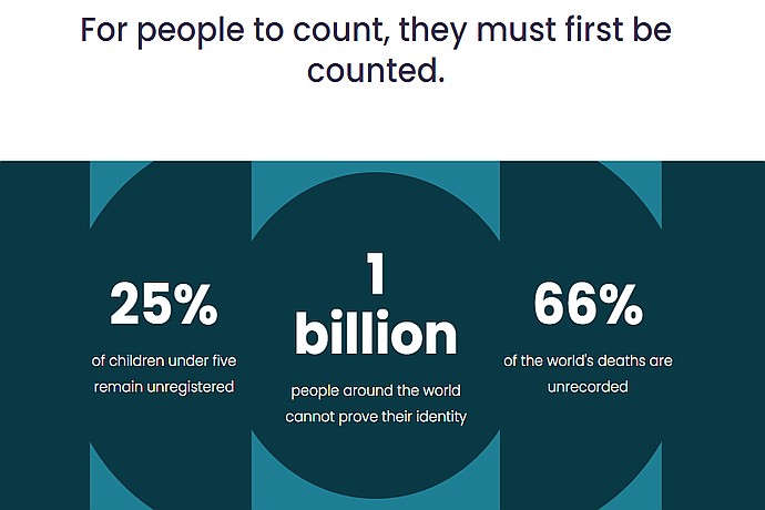 Identity Registration Statistics