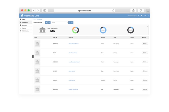 Listado de instituciones en OpenEMIS Core