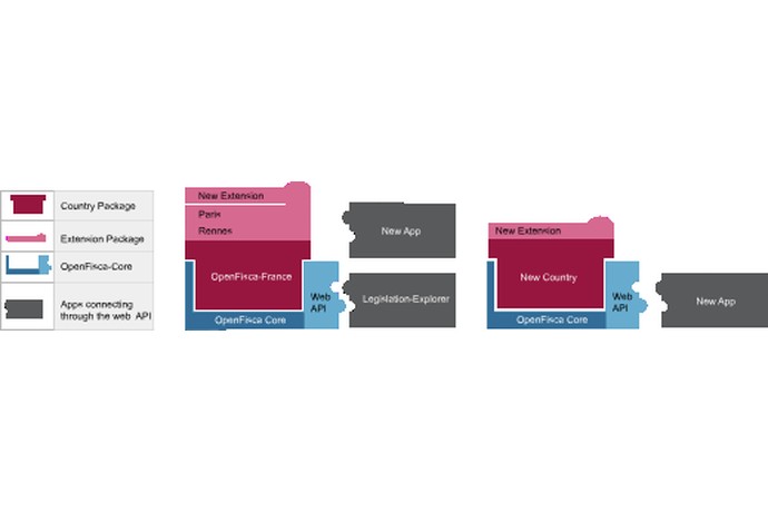 OpenFisca Architecture Diagram