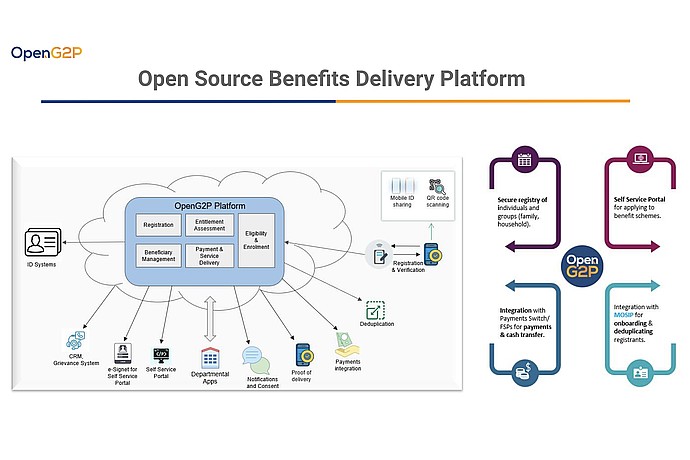 OpenG2P Benefits Delivery Platform